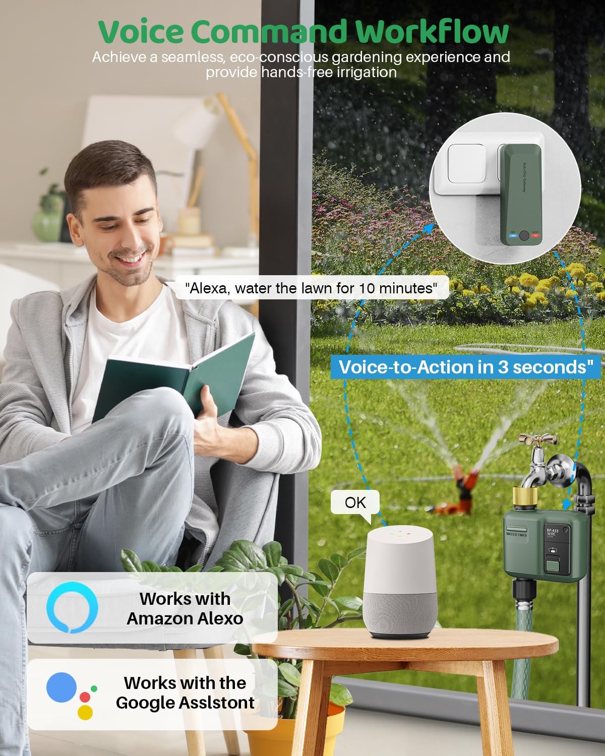 Shrivee Wifi Water Timer For Garden Hose 2 Pc Smart Sprinkler Controller 984Ft