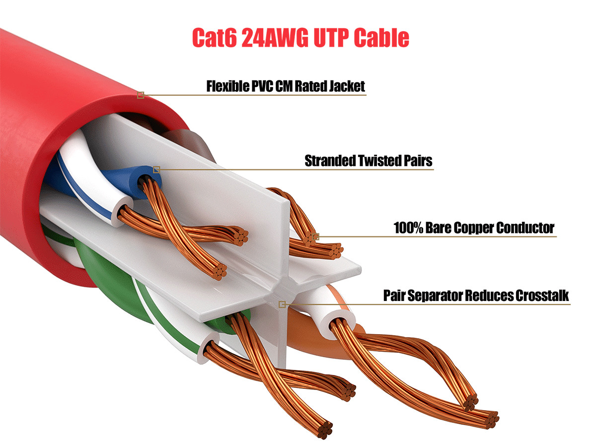 1ft Cat6 Ethernet Patch Cable with Clear Boot, UTP, Pure Bare Copper, Red