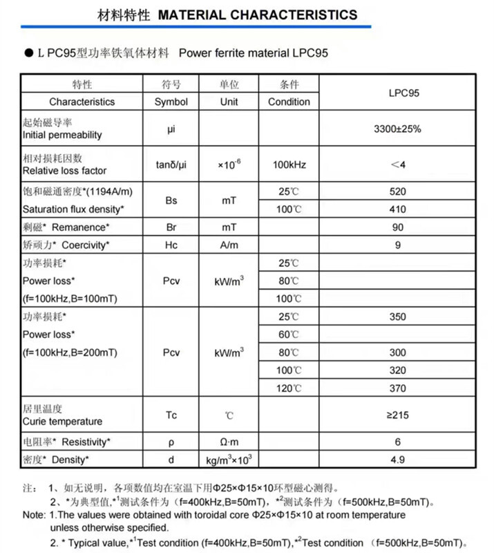 PC95 Mn-Zn Ferrite Square Bars Plate Induction Cookers Ferrite Strips