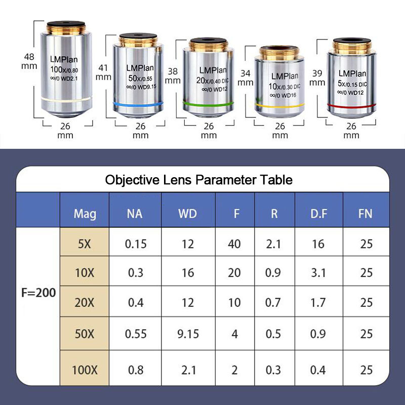 Long Working Distance DIC Differential Interference Plan Achromatic Objective