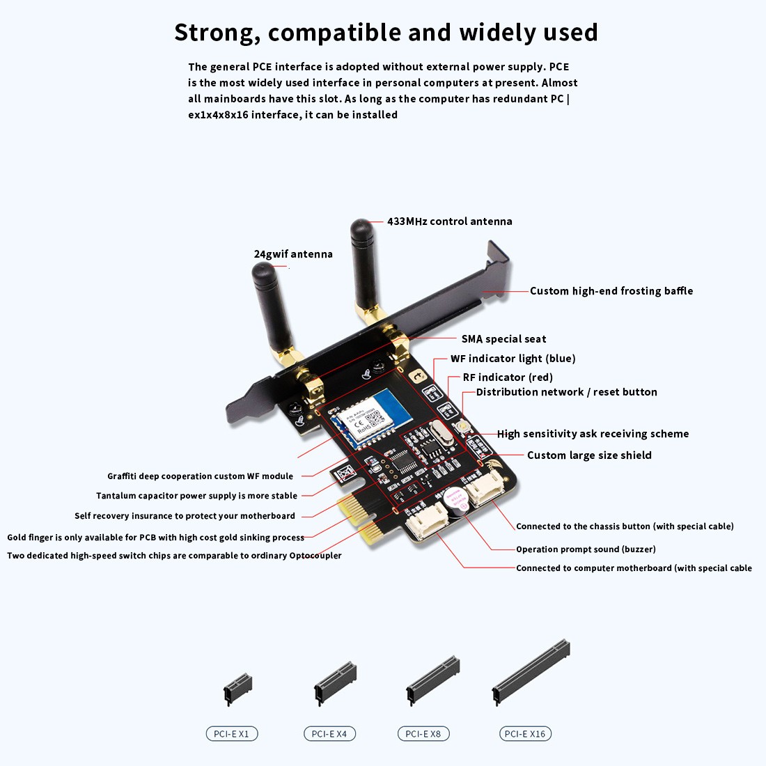 Tuya Wifi Computer Reset PCIe Card for PC Computer,APP Remote4540