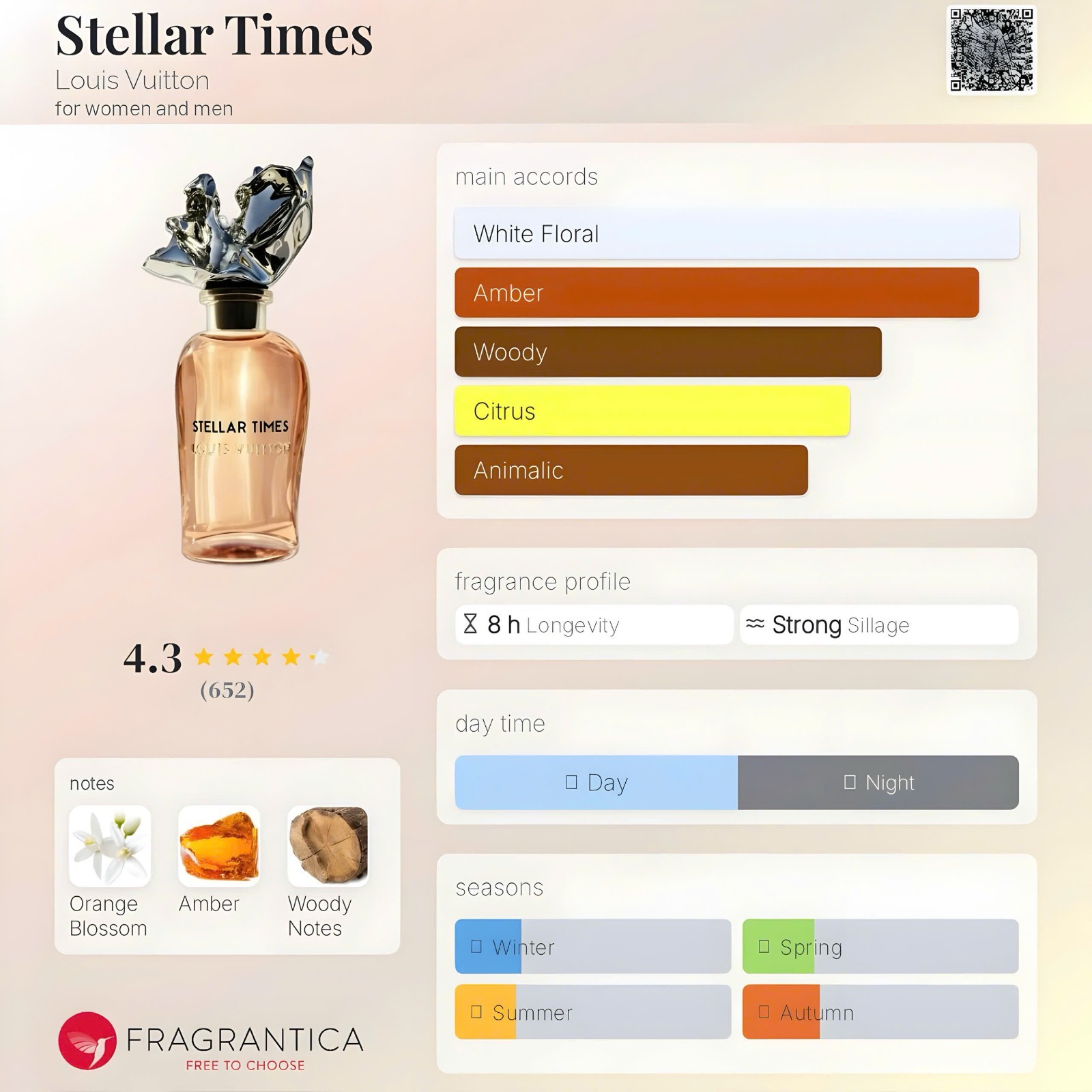LOUIS VUITTON STELLAR TIMES EXTRAIT DE PARFUM SAMPLE SPRAY 2ML/ 0.06OZ⏳