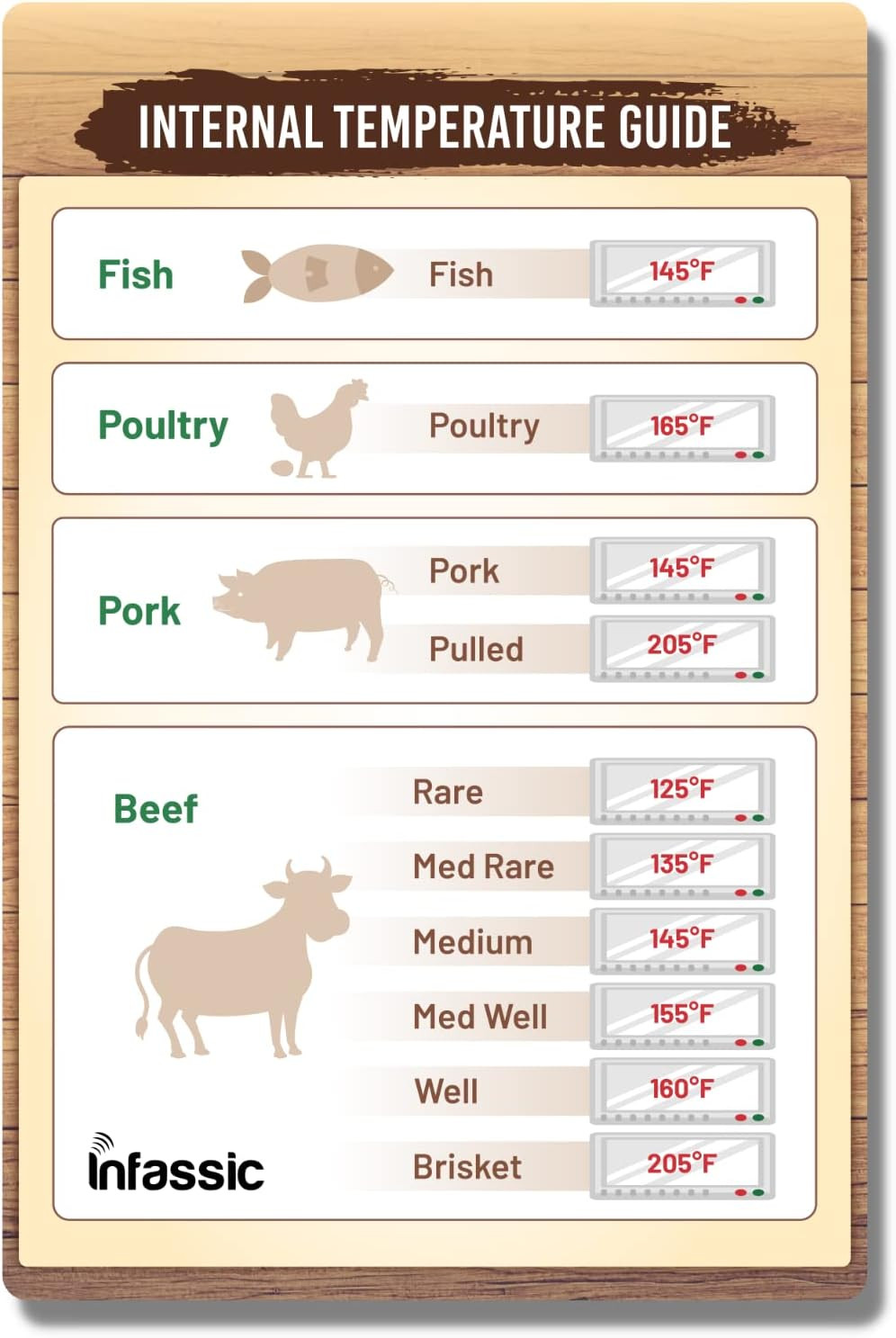 Internal Temperature Guide Magnet - Meat Temperature Chart - Beef, Chicken & Pou