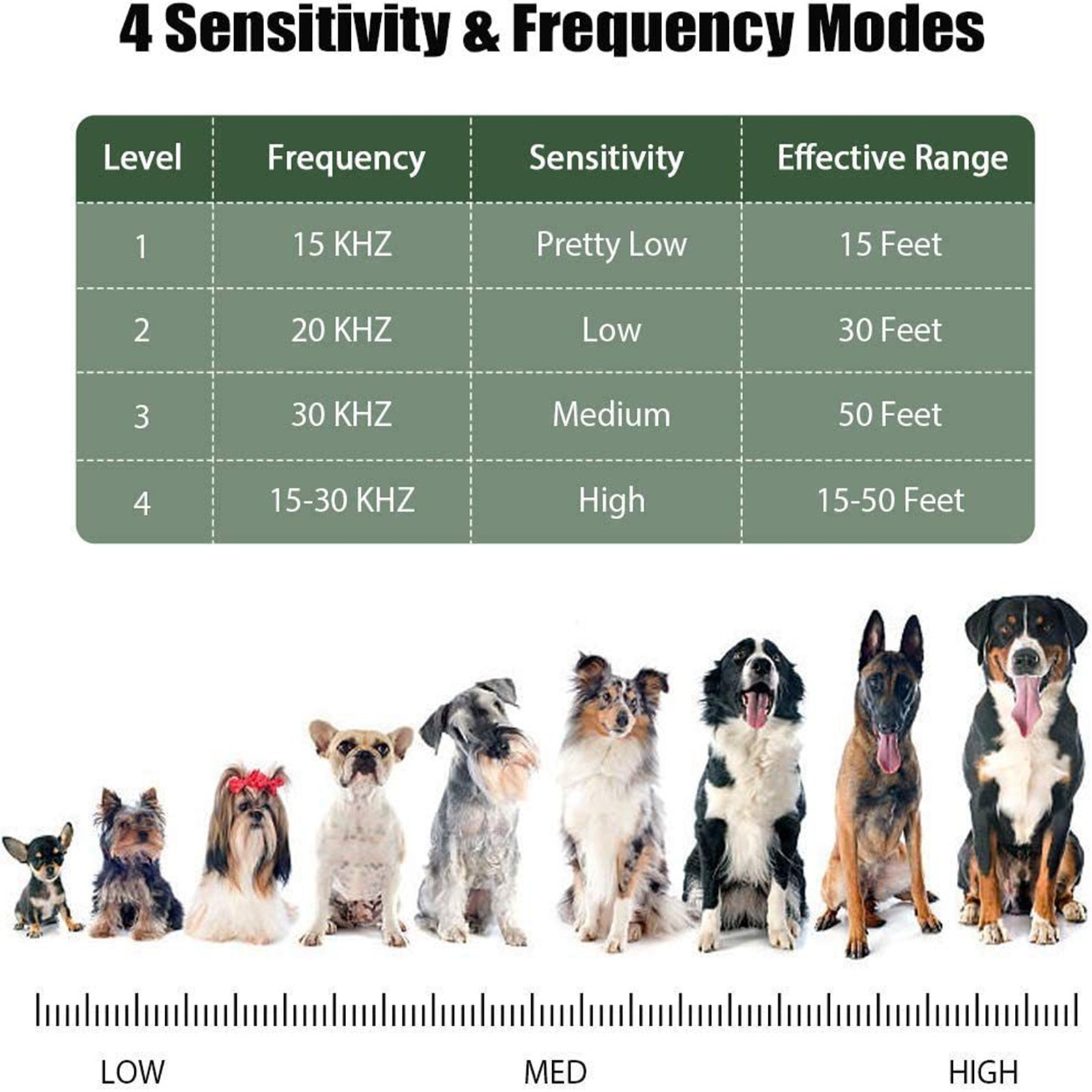 New Ultrasonic Anti Barking Device Dog Bark Control Tool Training Device