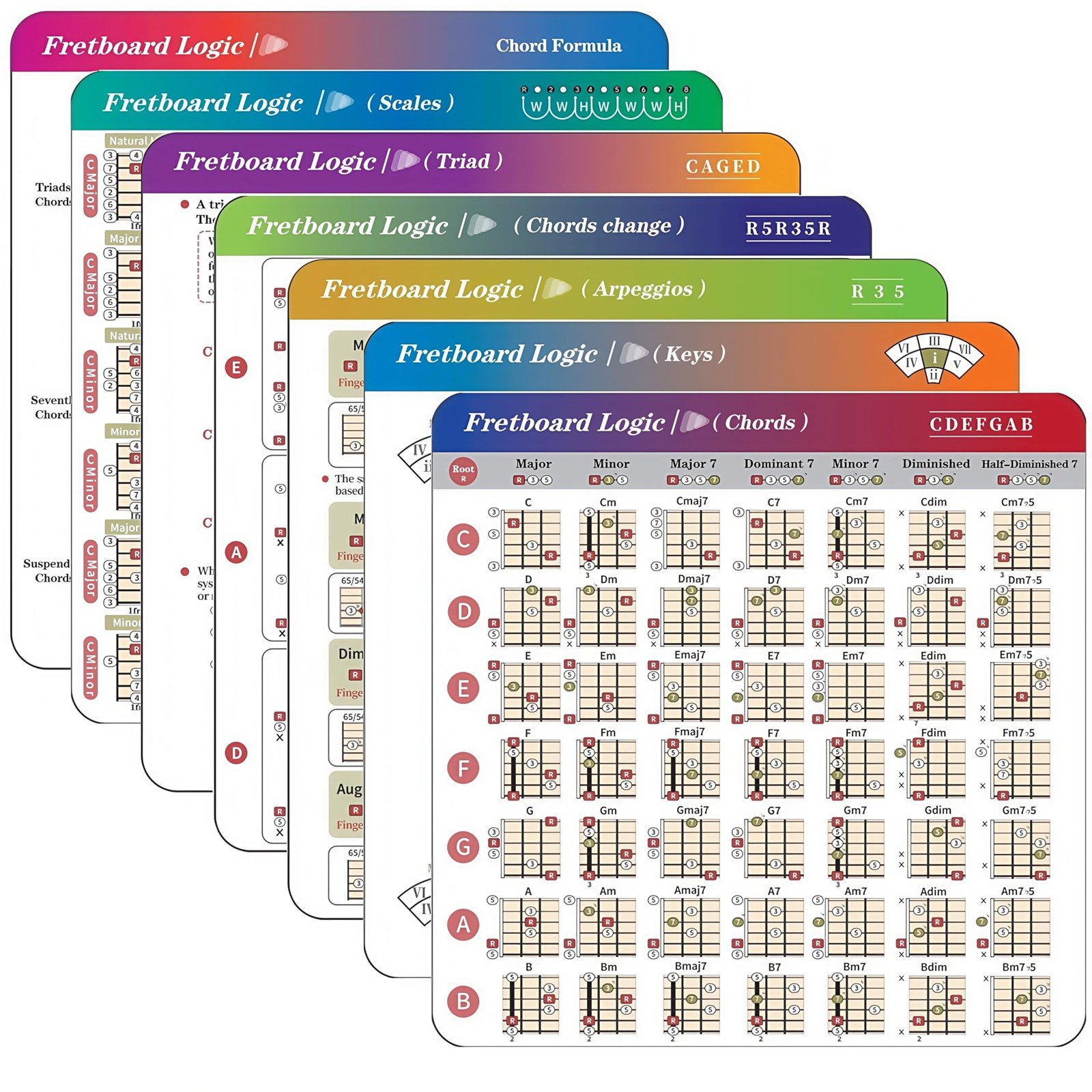 Guitar Chords Chart Pack for Guitar, Guitar Fretboard Logic - Guitar Chords, ...