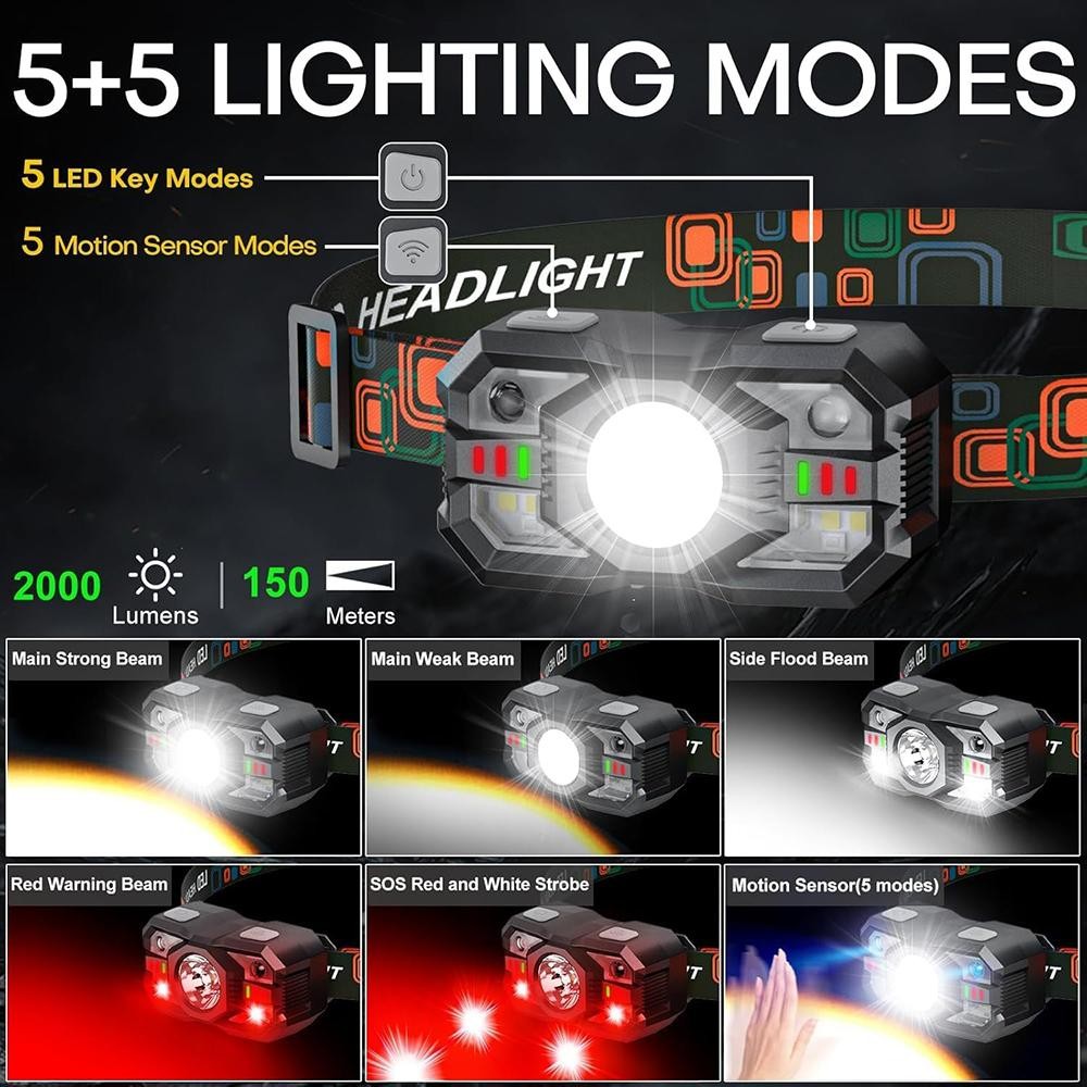 2x Rechargeable Headlamp Super Bright LED Head Light Forehead Flashlight Outdoor
