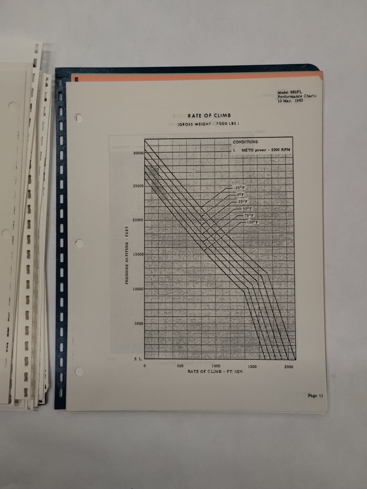 Grand Commander 1968 Model 680FL Flight Manual-Original
