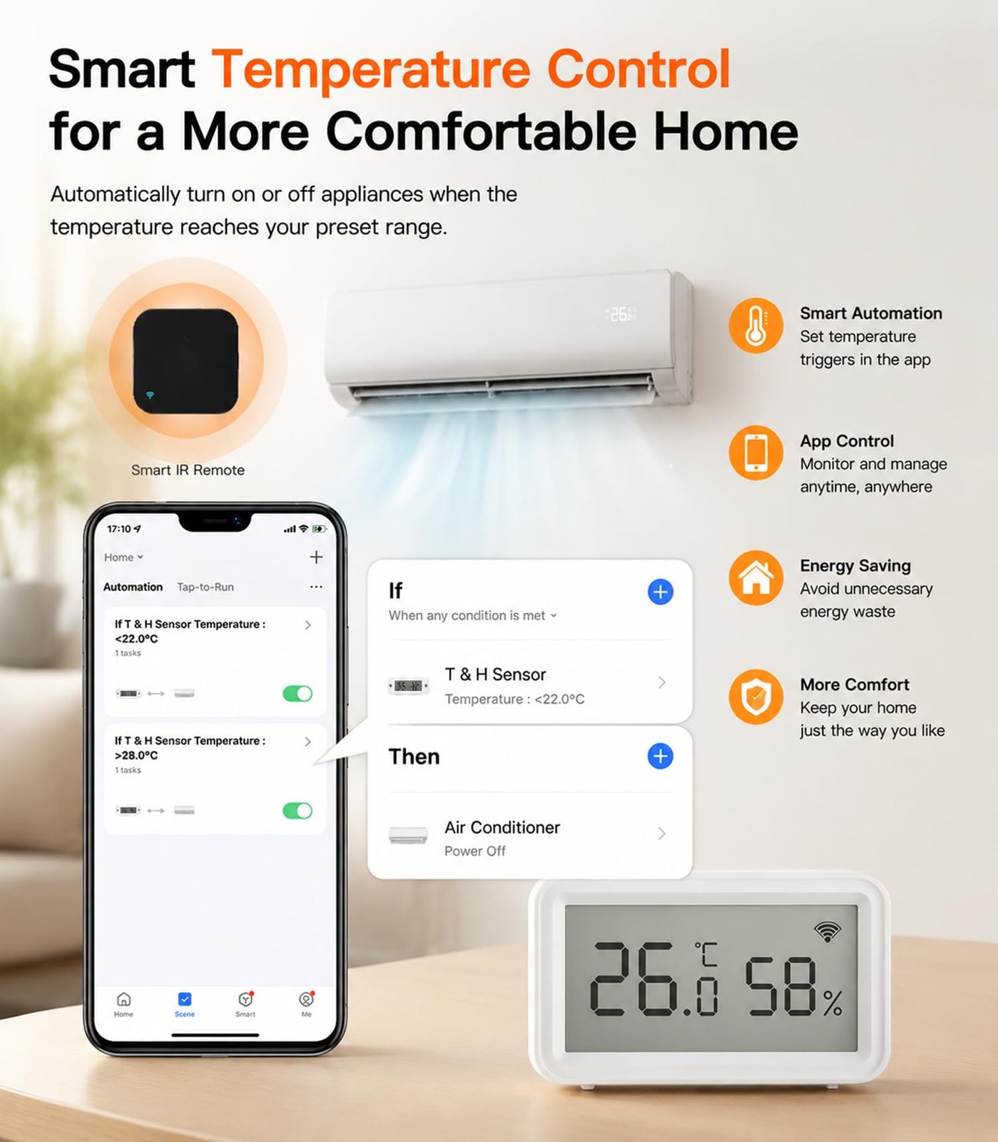 Smart WiFi Temperature Humidity Sensor: Wireless Hygrometer Thermometer with ...
