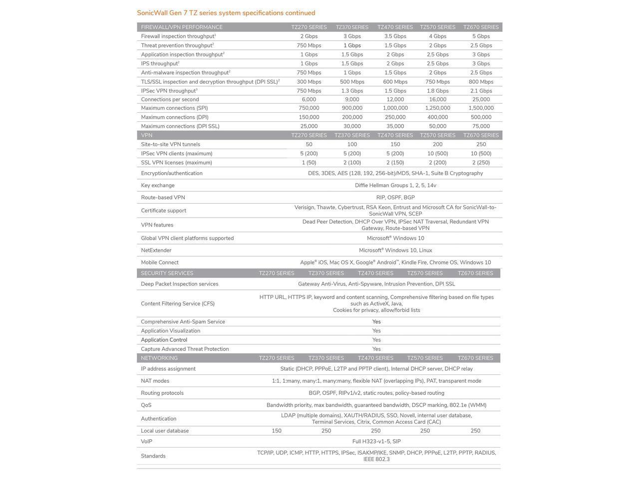 SonicWall TZ270 Network Security Appliance (02-SSC-2821)