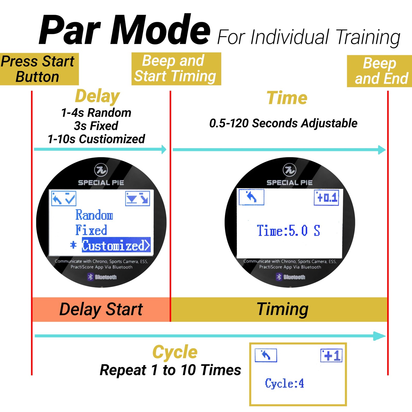 Shot Timer for Shooting - Shot Timer for Training with Dry Fire Practice, Aut...