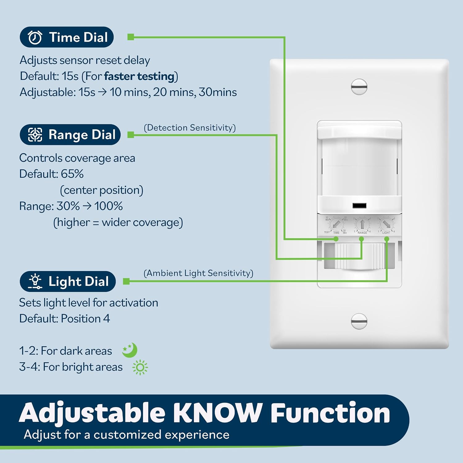 In-Wall PIR Motion Sensor Light Switch, Single Pole Occupancy Sensor Switch, Mo