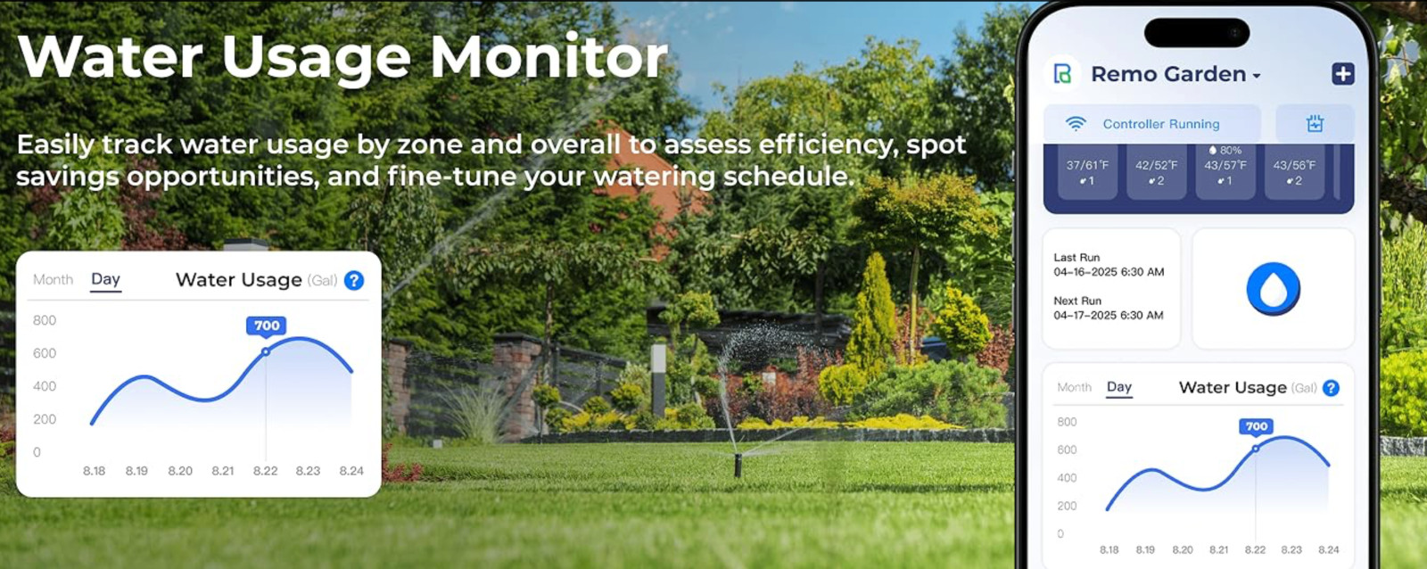 Smart Sprinkler Controller 6 Zone WiFi Irrigation System w/ App & Weather Sched.