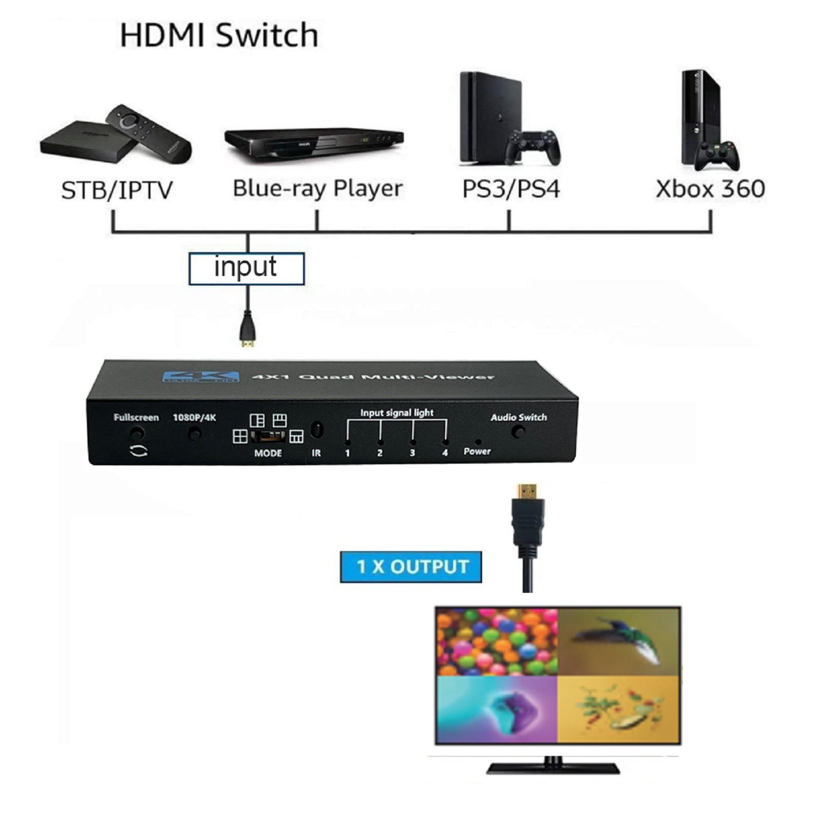 4K HDMI 4x1 1080P Multi-Viewer Seamless Quad Screen Real Time Remote Splitter g