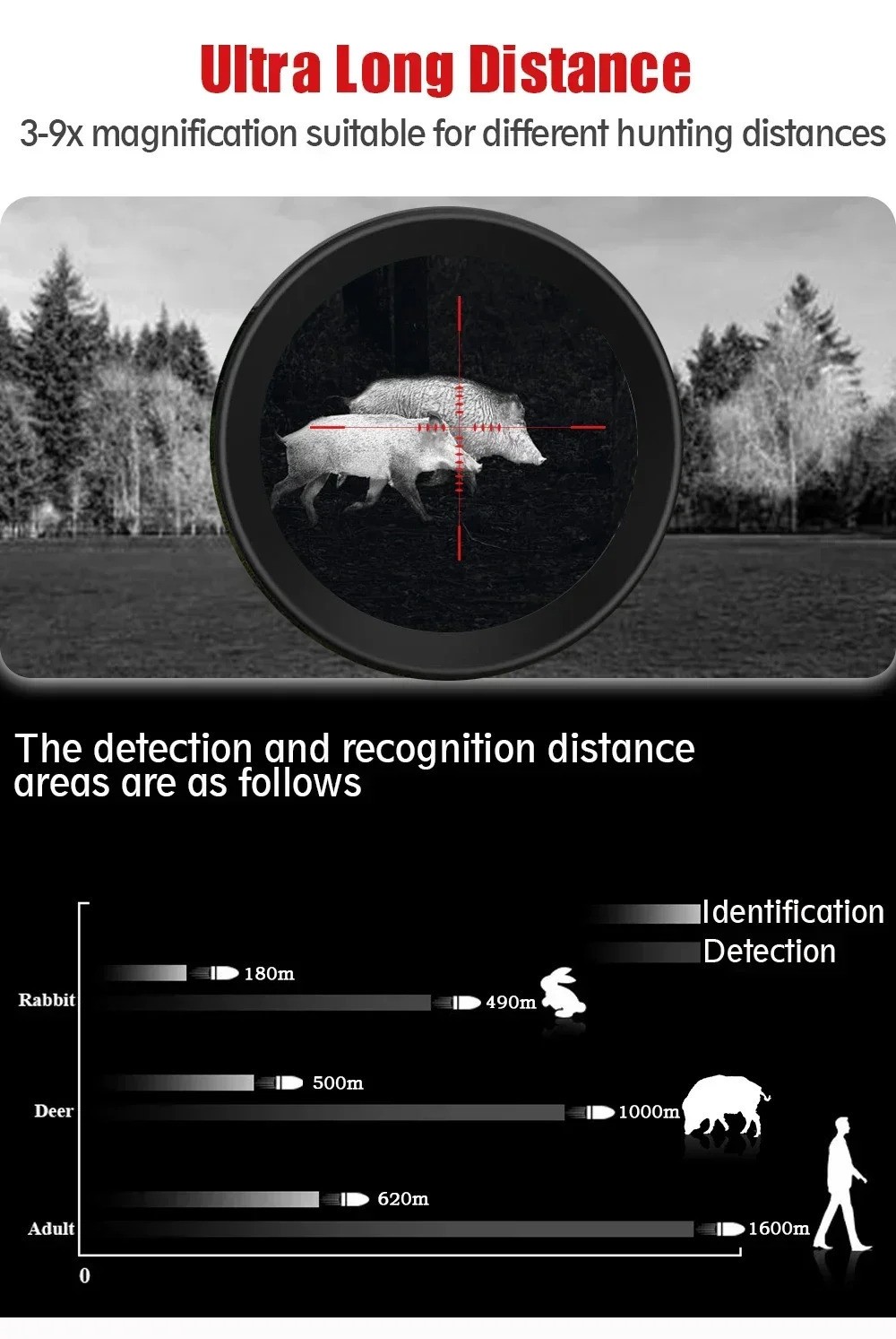 GRL325 Thermal Night Vision Rifle Scope 25mm Multi-Function One-Shot Zeroing
