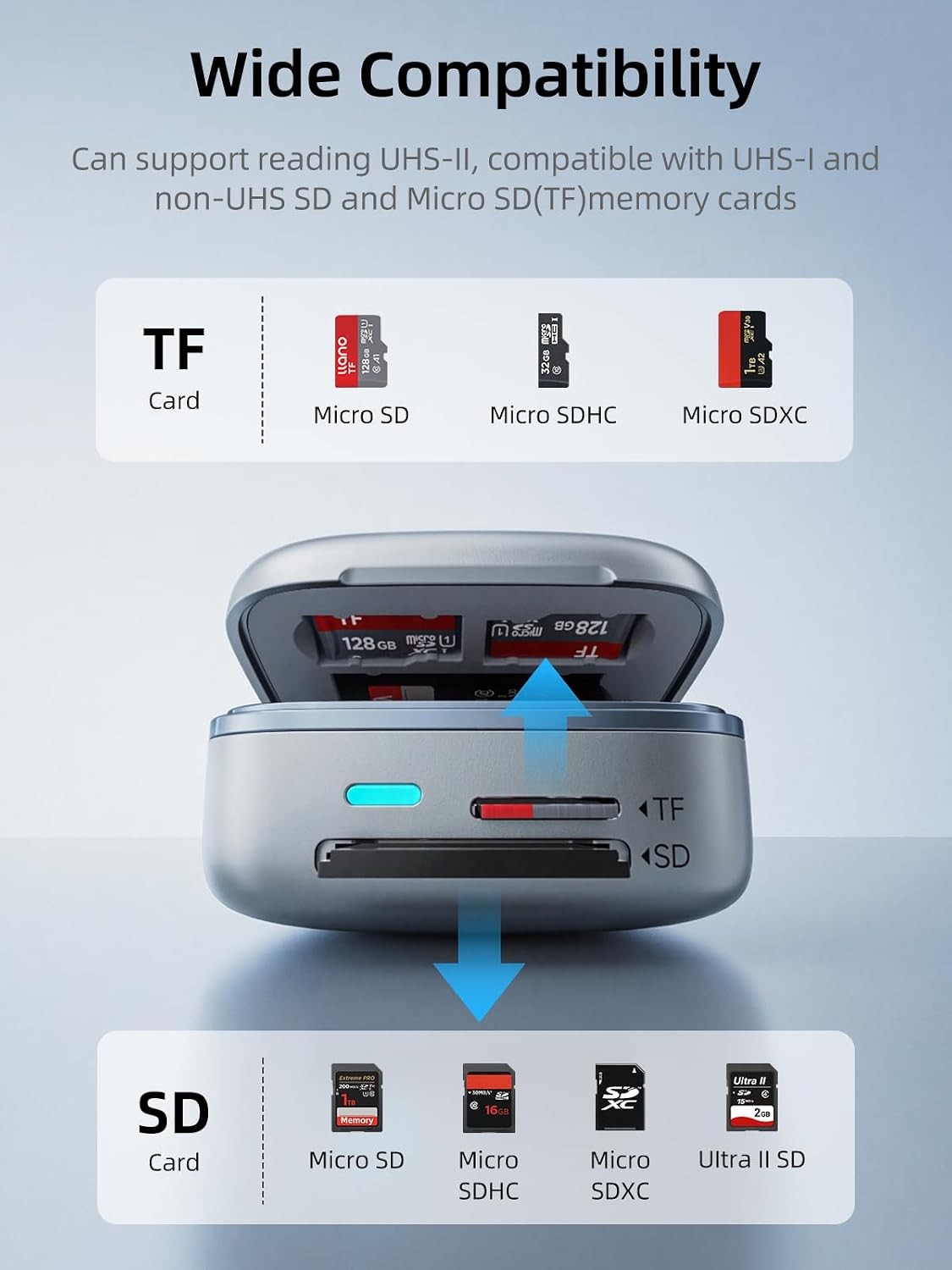 Micro SD Card Reader Case TF 4.0 Memory Card Reader Holder(5Gbps) | UHS II 6 Slo