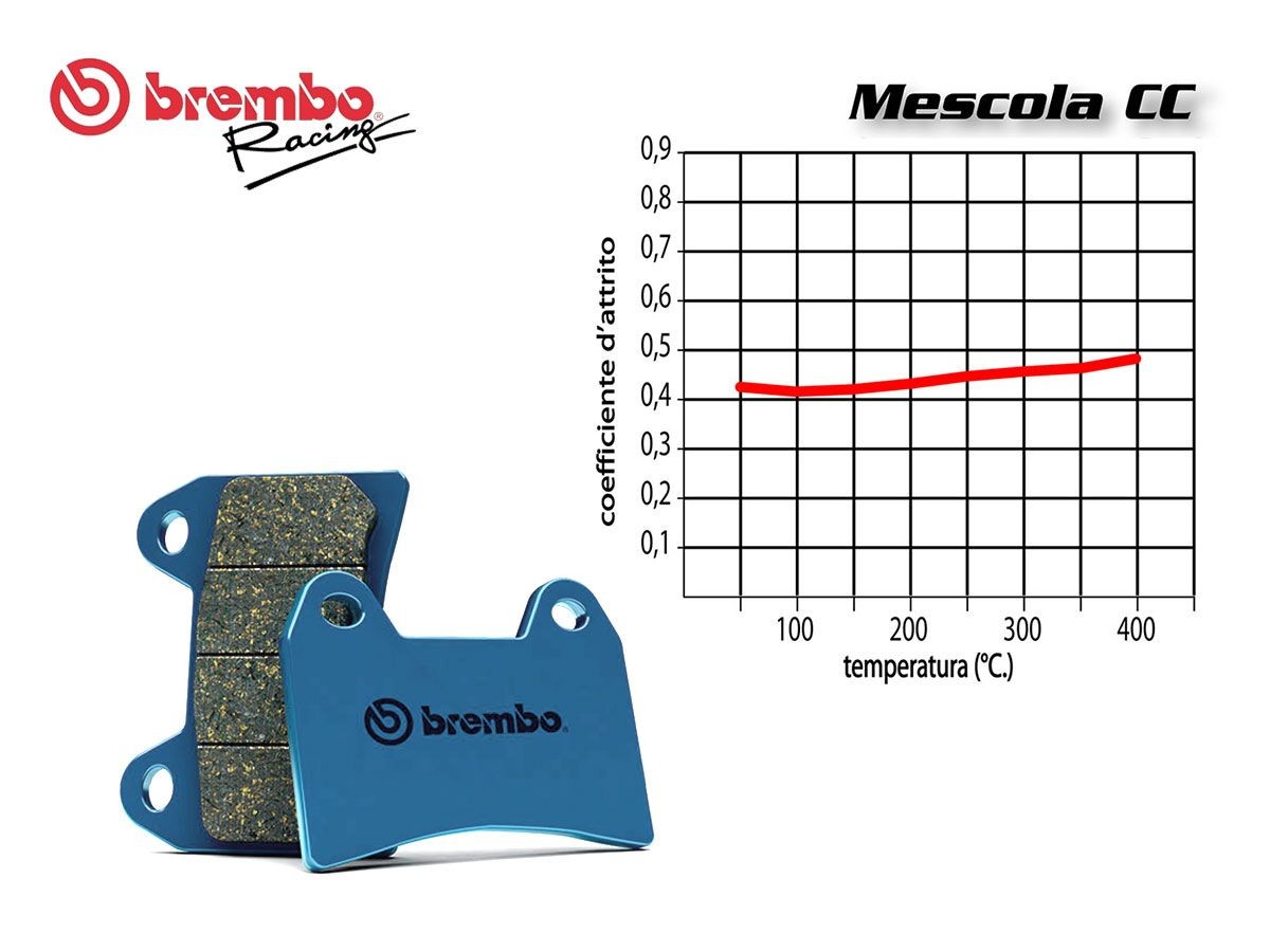 BREMBO FRONT BRAKE PADS SET FOR FANTIC 500 CABALLERO 2022-2023