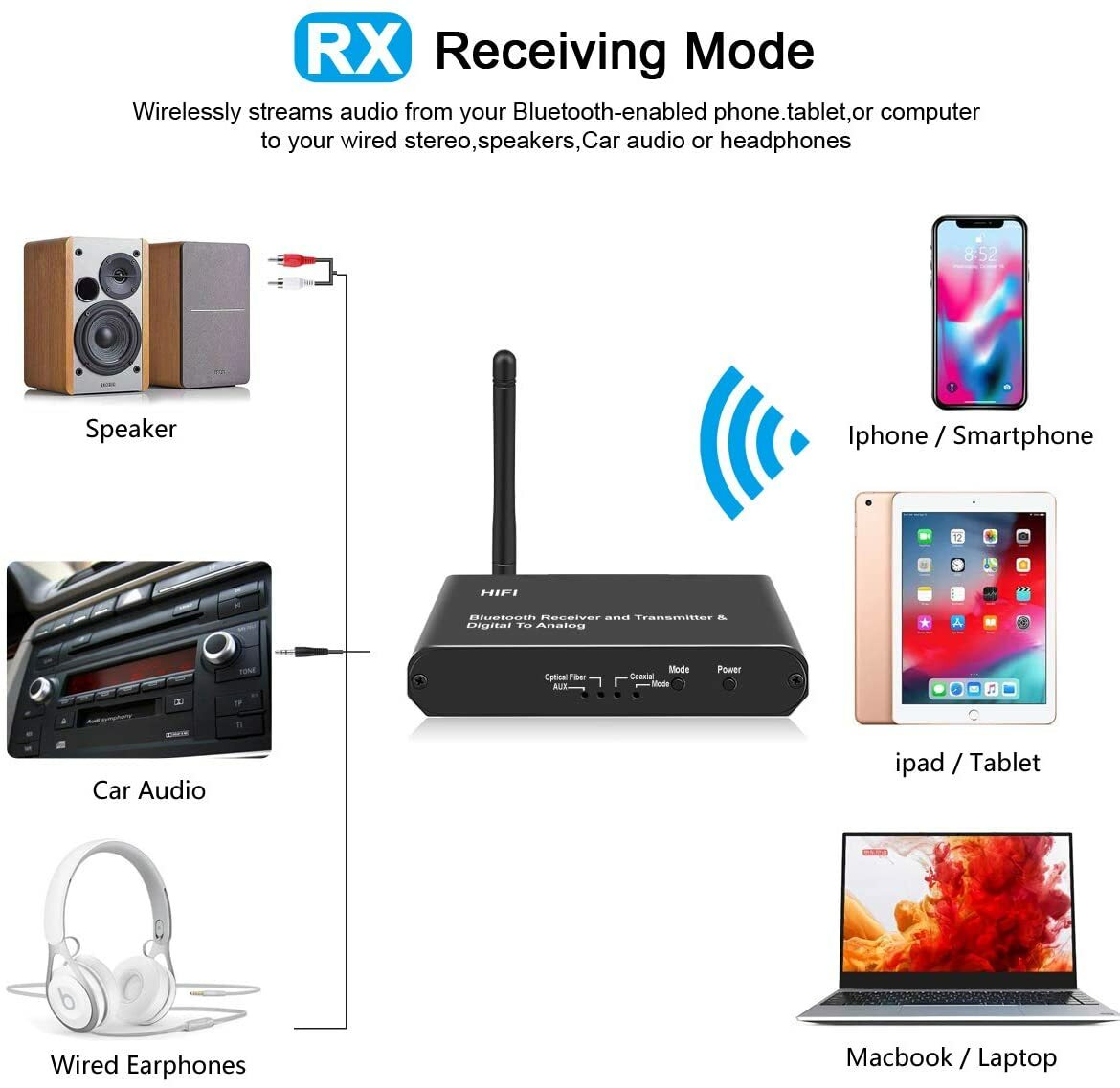 Optical Fiber Wireless BT5.0 HiFi Long Range Audio Transmitter Receiver Adapter