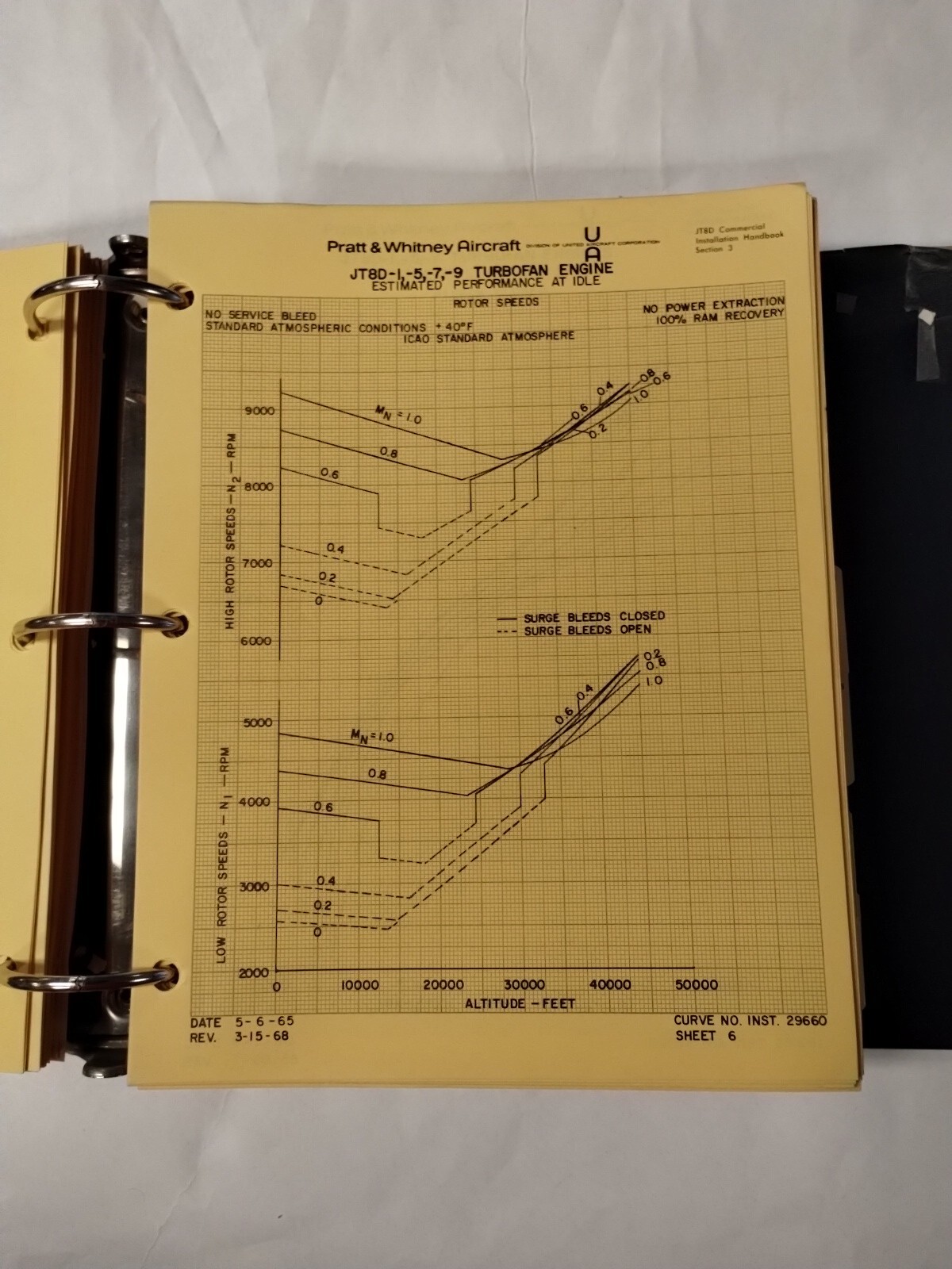 Pratt & Whitney JT8D Commercial Turbofan Engine Installation Handbook-Original