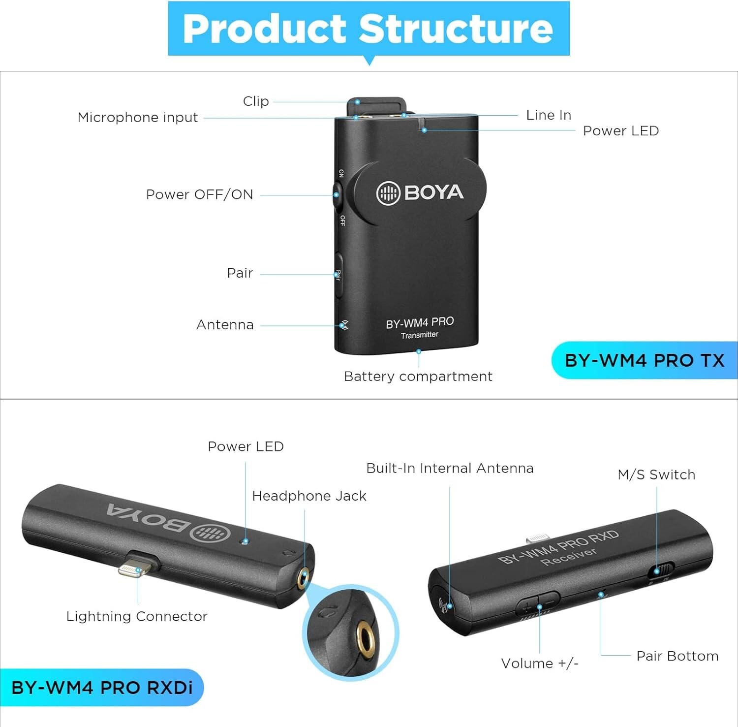 BOYA BY-WM4 PRO-K3 2.4 GHz WIRELESS MICROPHONE SYSTEM FOR LIGHTENING DEVICES IOS