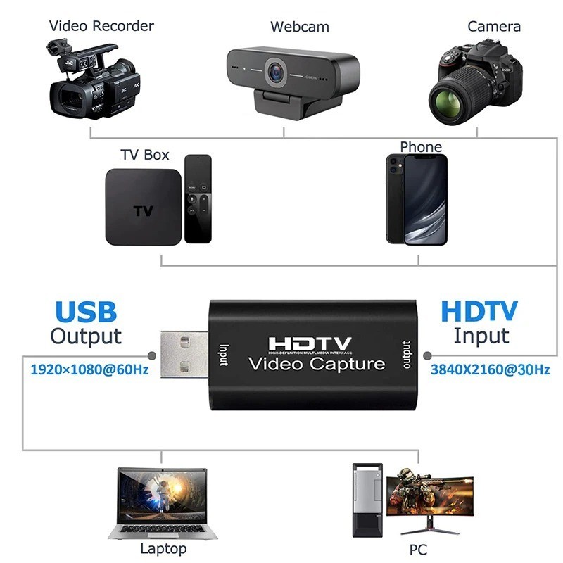 4K-Audio Video Capture Card USB 3.0 HDMI Video Capture Device Full HD Recording-