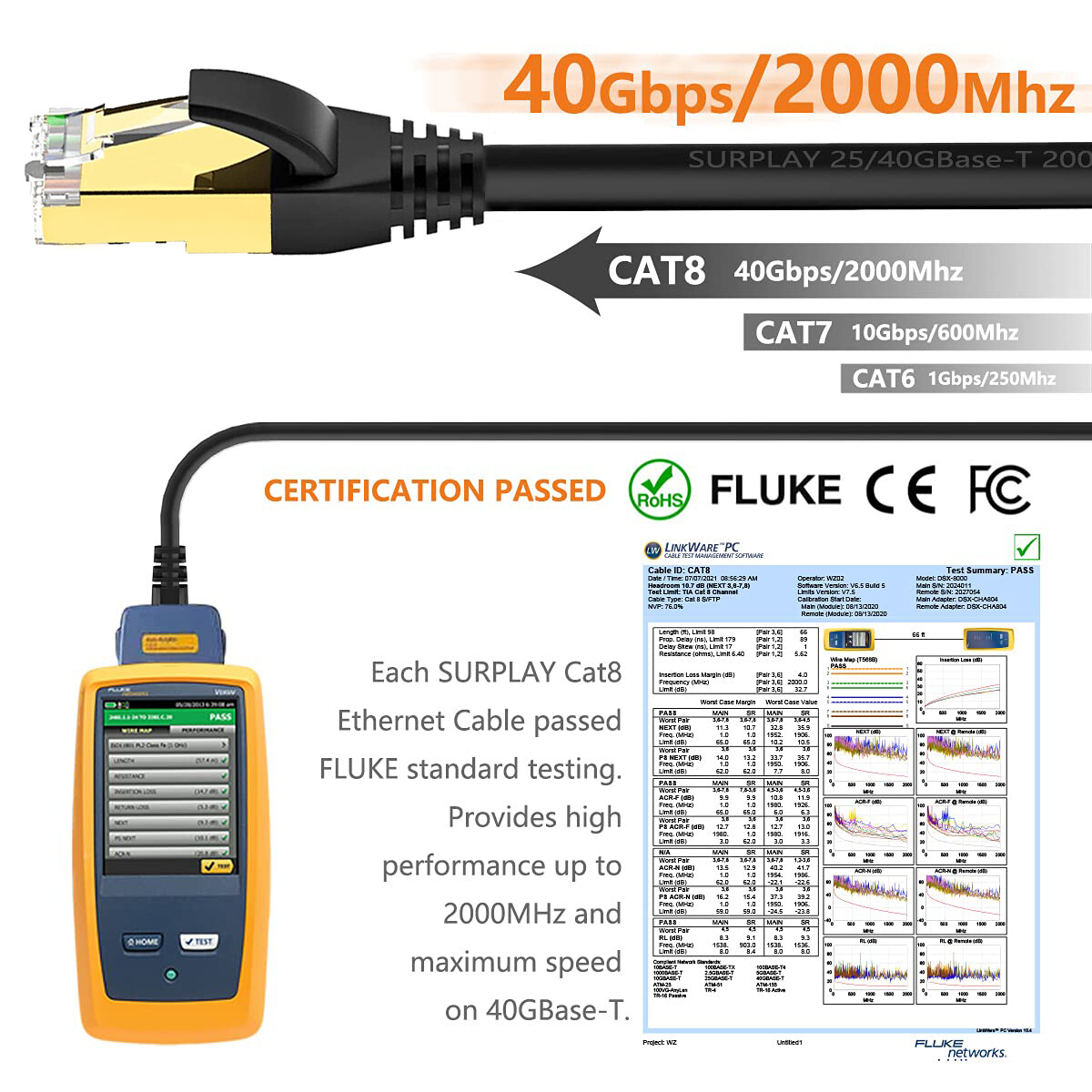 CAT8 Shielded STP Ethernet Gigabit LAN Network Cable for Switch/Router/Modem Lot