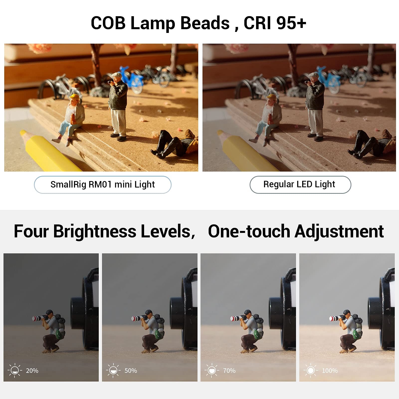 SmallRig RM01 Mini LED Video Light 3 Pack, Watreproof Portable Lighting Kit w...