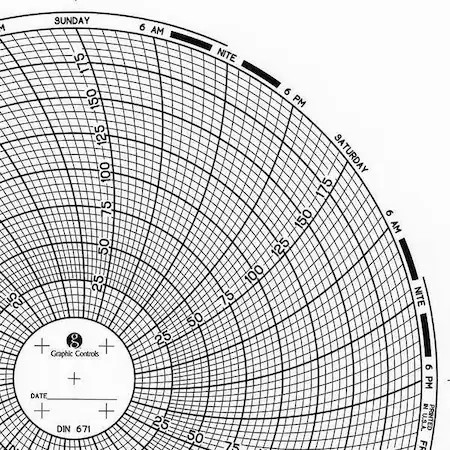 Graphic Controls Chart 671 Circular Paper Chart, 7 Day, Pk60