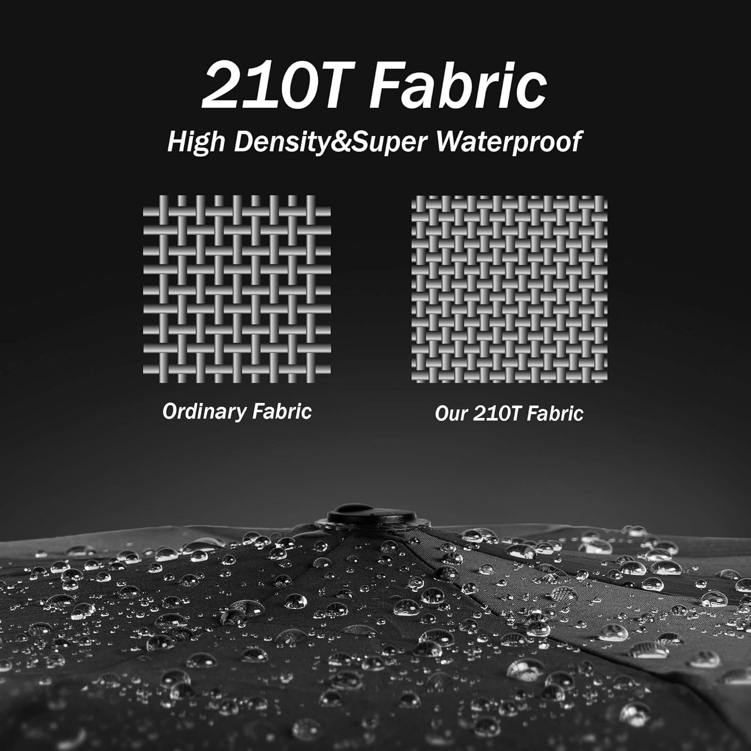 Travel Inverted Umbrella Compact Windproof- Automatic Reverse Umbrellas for Rain