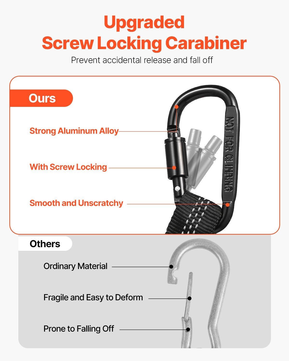 5-pack heavy-duty tool tether, screw-lock aluminum carabiner, 19.8lb max load