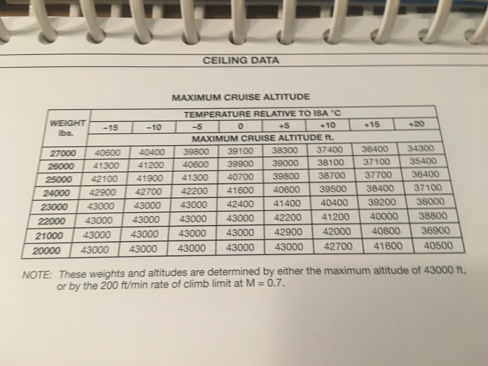 FlightSafety Hawker 800XP with Collins EFIS 86e Pilot Checklist