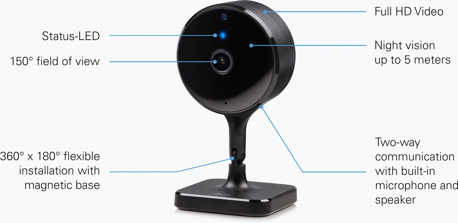 Eve Cam - Smart Indoor Camera