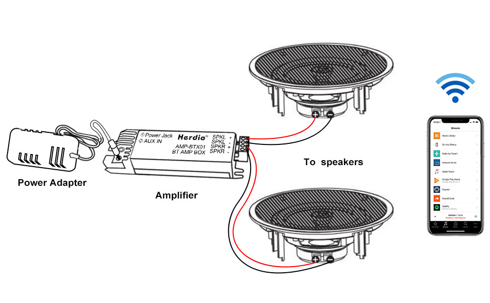 Herdio 5.25" Bluetooth Ceiling Speakers 2-Pack 300W Flush Mount Stereo