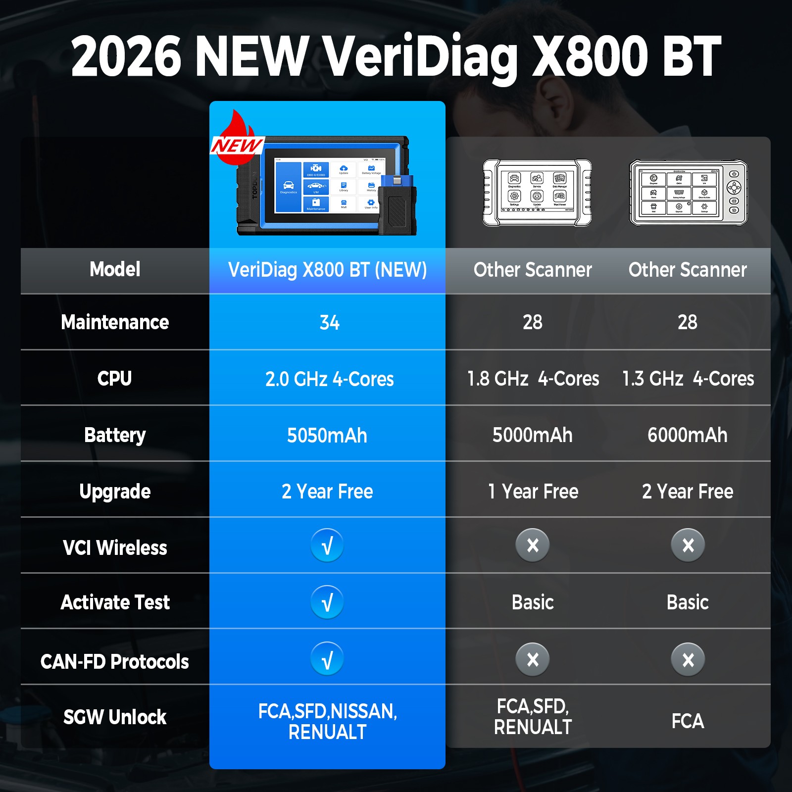 2026 TOPDON VeriDiag X800BT OBD2 Scanner Bidirectional All System Tool 34+ Reset