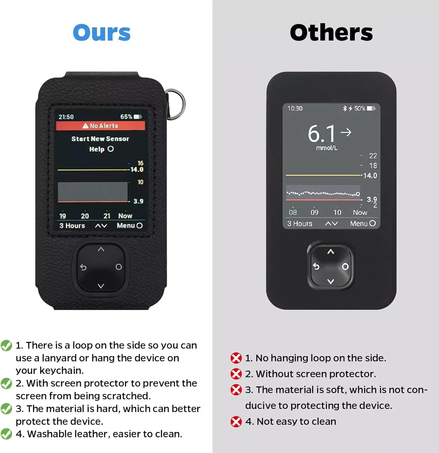 Dexcom G7 Receiver Leather Case with Lanyard and 2PCS Screen Protector (Black)