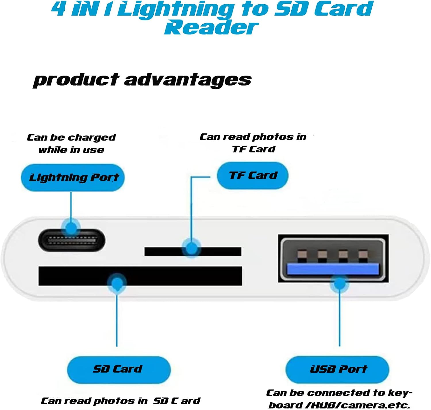Lightning to SD Card Reader - 4 in 1 Memory Card Adapter for Iphone with USB
