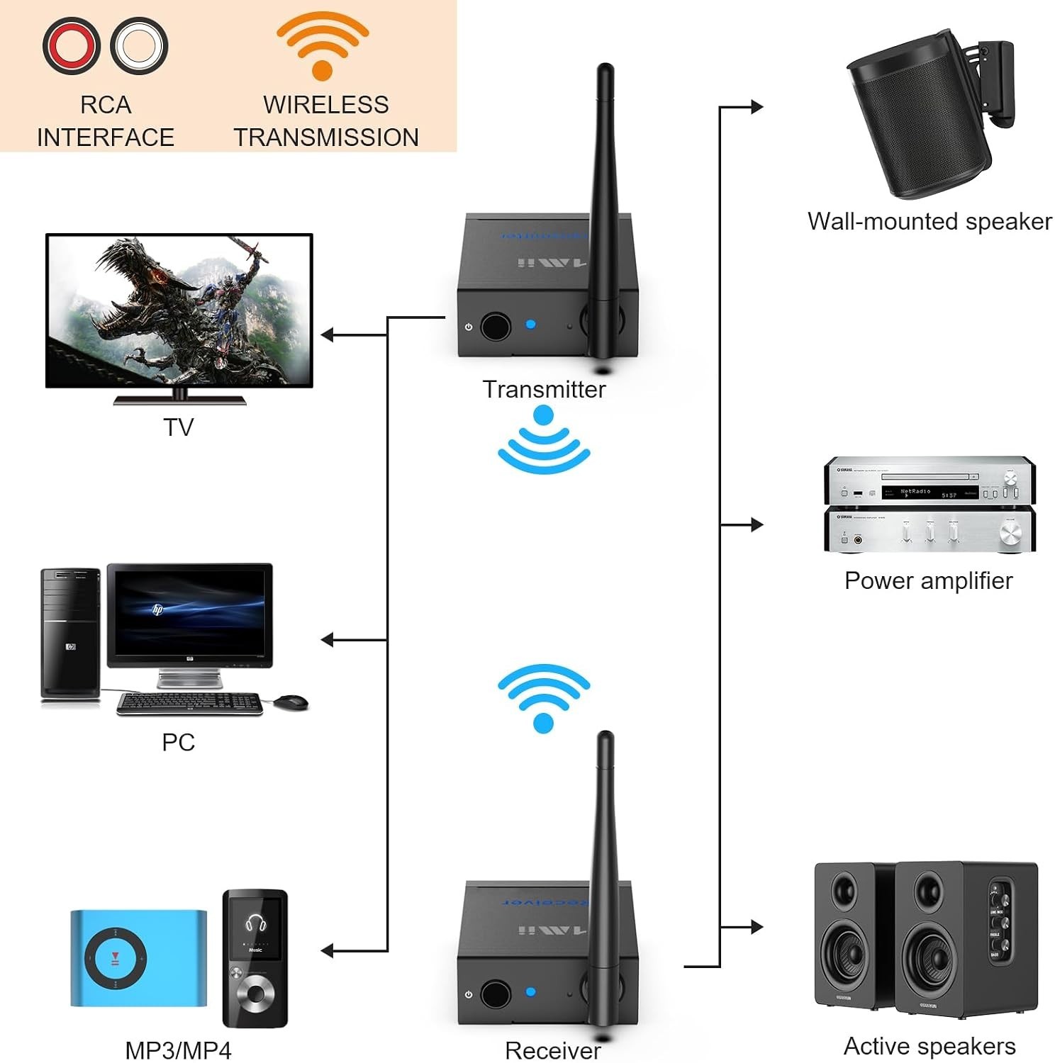 2.4GHz Wireless Audio Transmitter Receiver Set 320FT Range