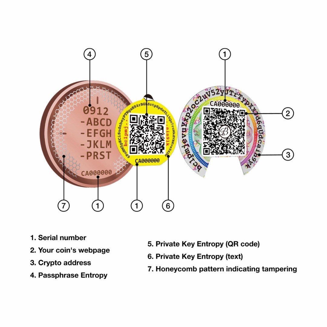 Ballet Bitcoin Cold Storage Wallet