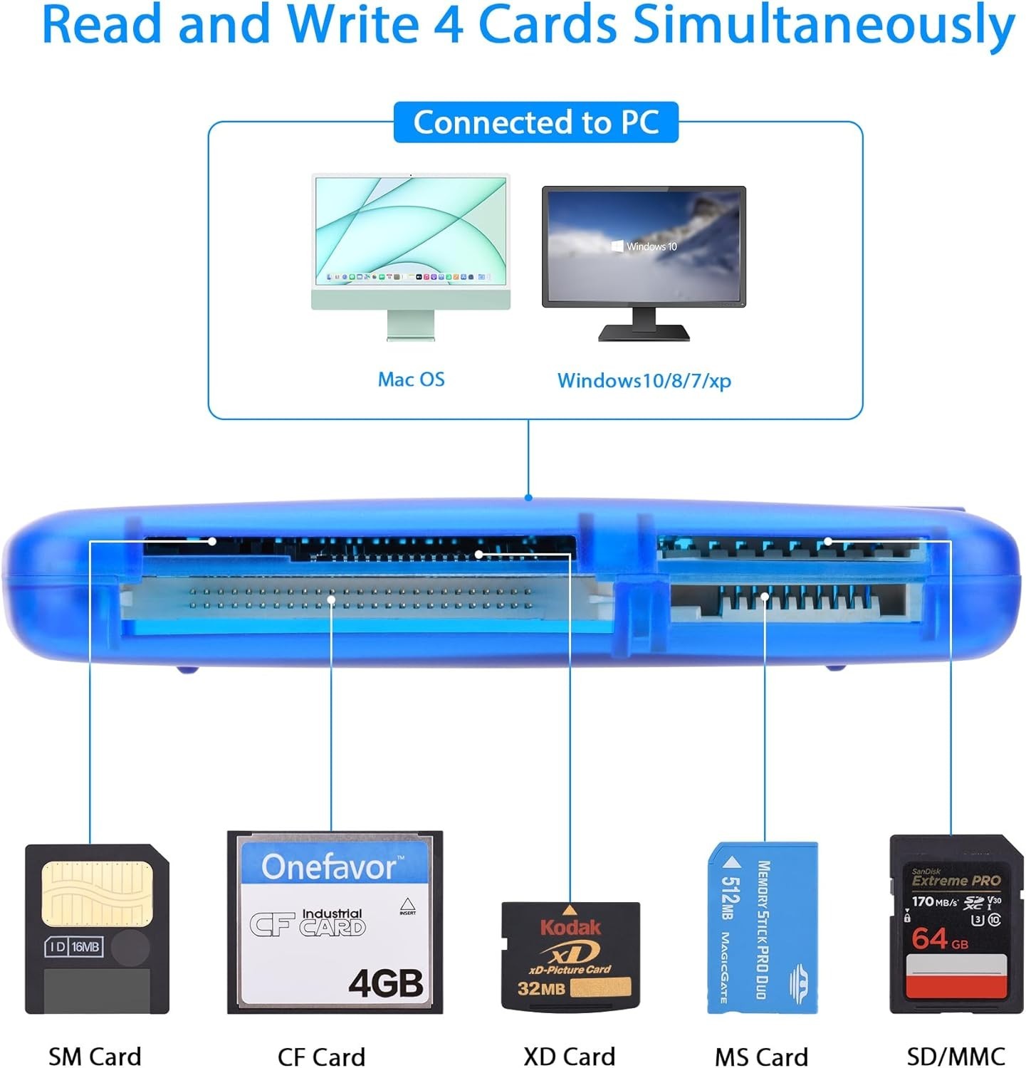 Compact USB Multi Card Adapter - Fast Data Transfer for SD, CF, MMC, MS Cards