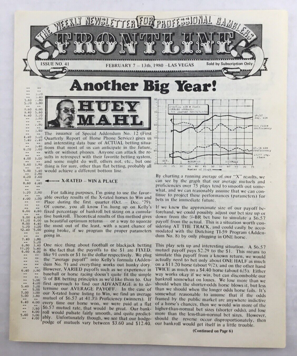 Frontline Feb 1980 Huey Mahl Las Vegas Nevada Newsletter Professional Gamblers