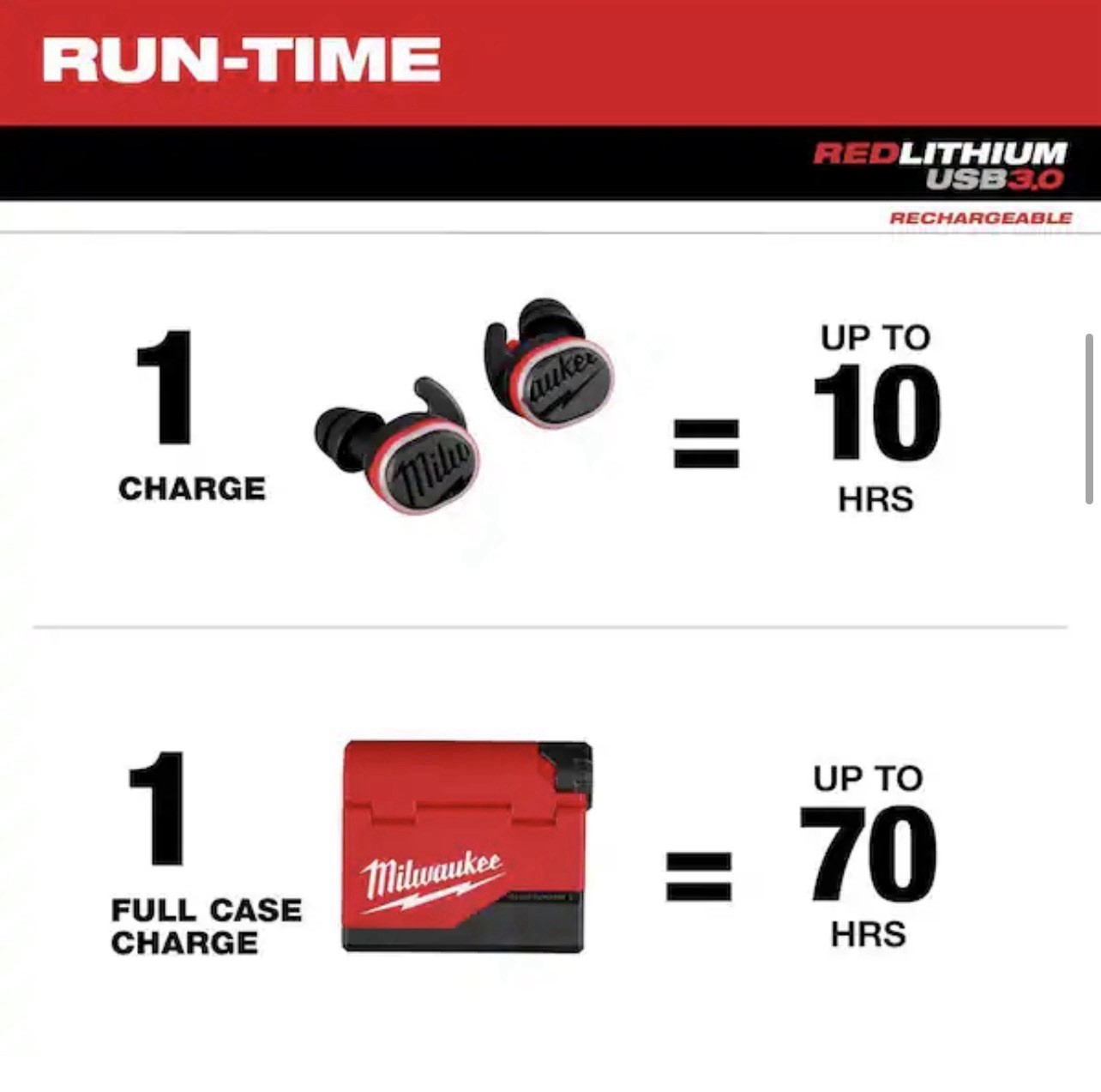 Milwaukee 2191-21 REDLITHIUM USB Bluetooth Jobsite Earbuds