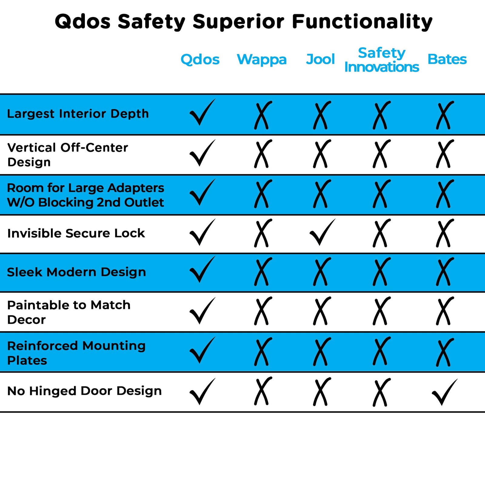 QDOS Large Outlet Cover Box 2 Pack