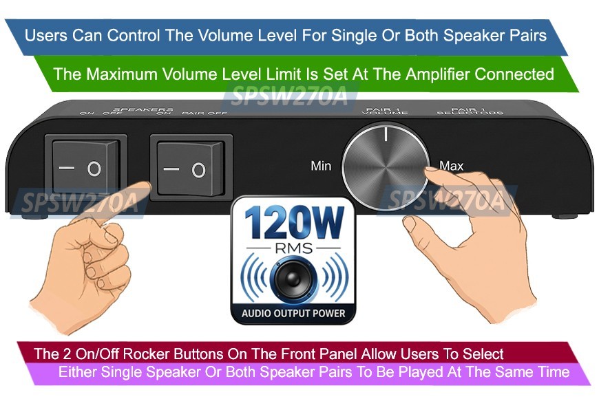 2-Way Home Audio Speaker Splitter Switch | Volume Control │Max 120Watt Output