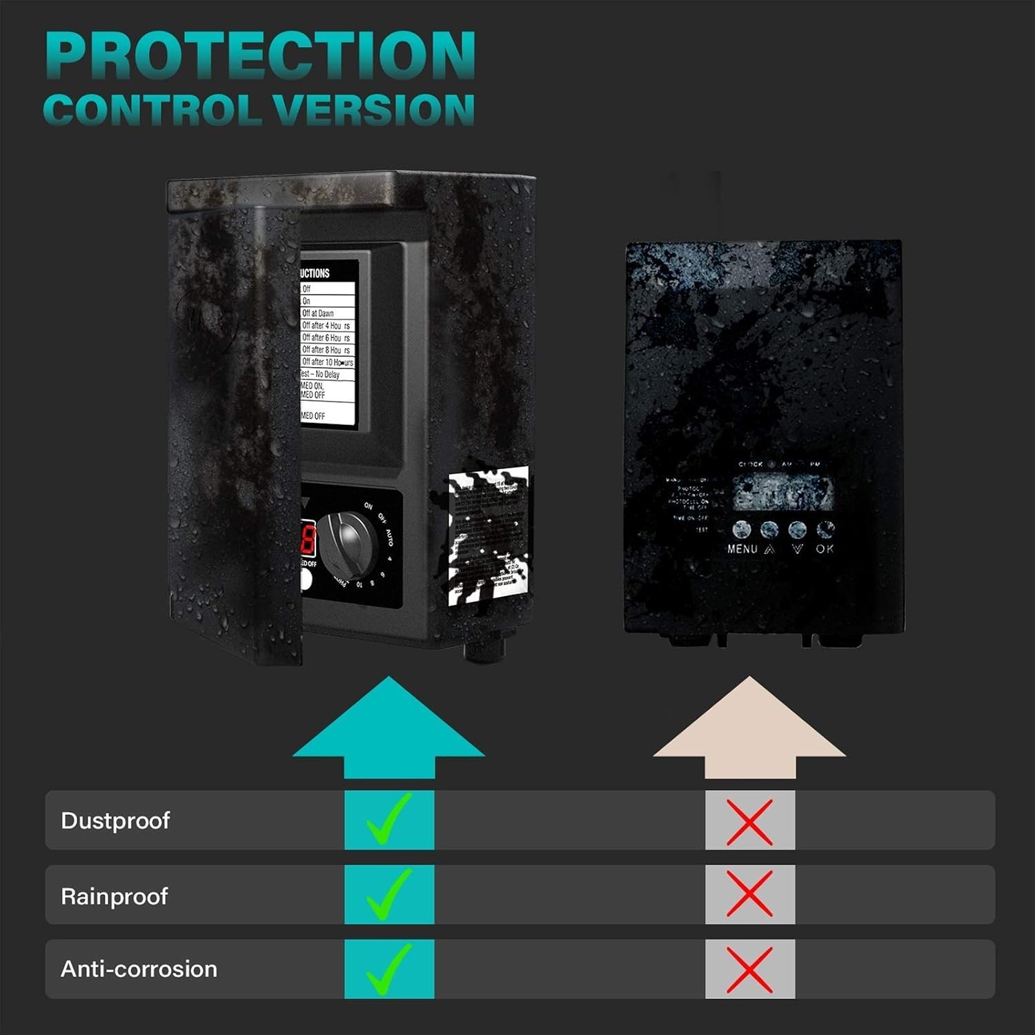 Programmable 200W Low-Voltage Transformer with Auto Photo Sensor for Lighting
