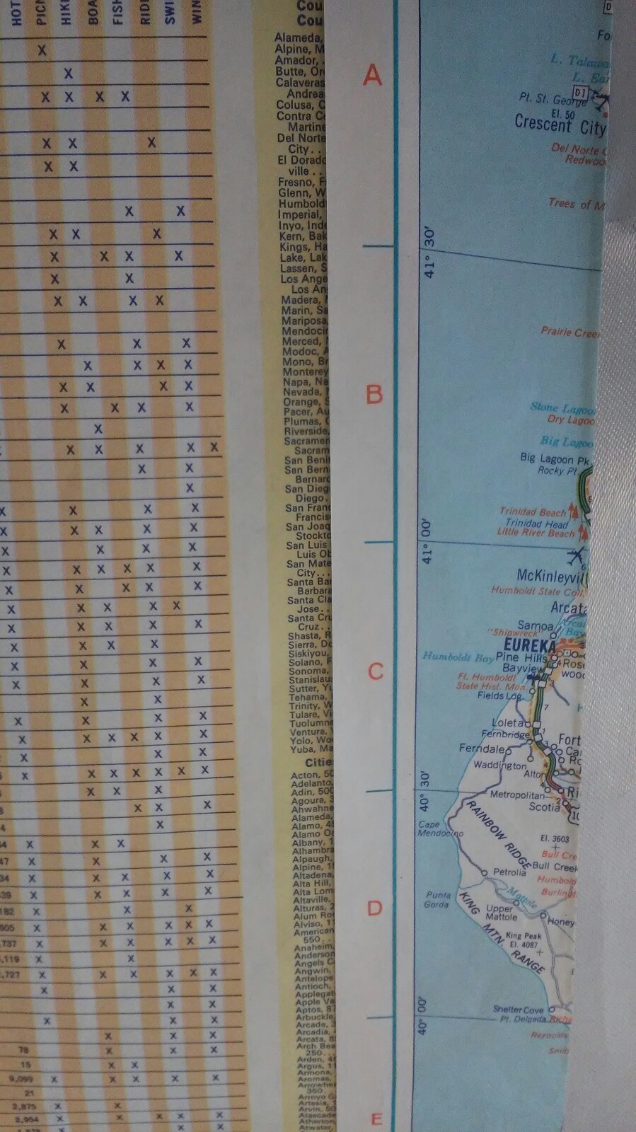 Gulf California Tourguide Map