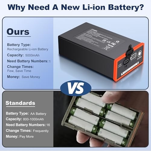 2-Pack 5000mAh Replacement Battery Pack for Moultrie Edge | Compatible 2Pack