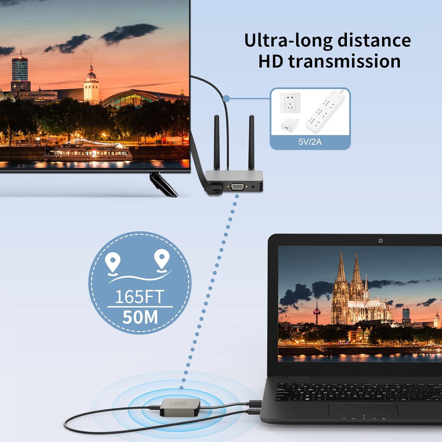 BRAIDOL Wireless HDMI Transmitter/Receiver 4K, Wireless HDMI - Scratch & Dent