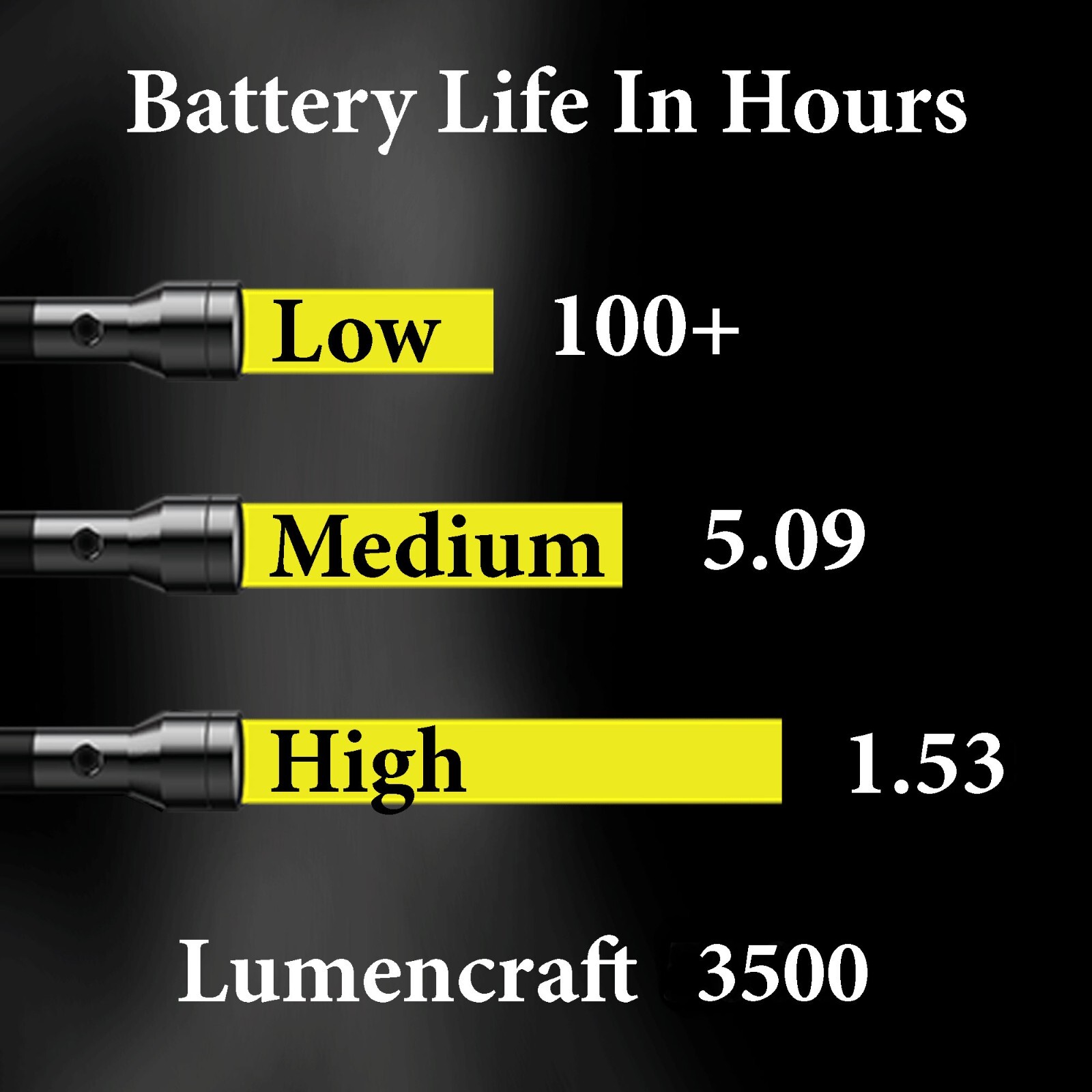 LED Conversion for Maglite Flashlight 3,500 Fits 6 D cell, 12 Cree XTE