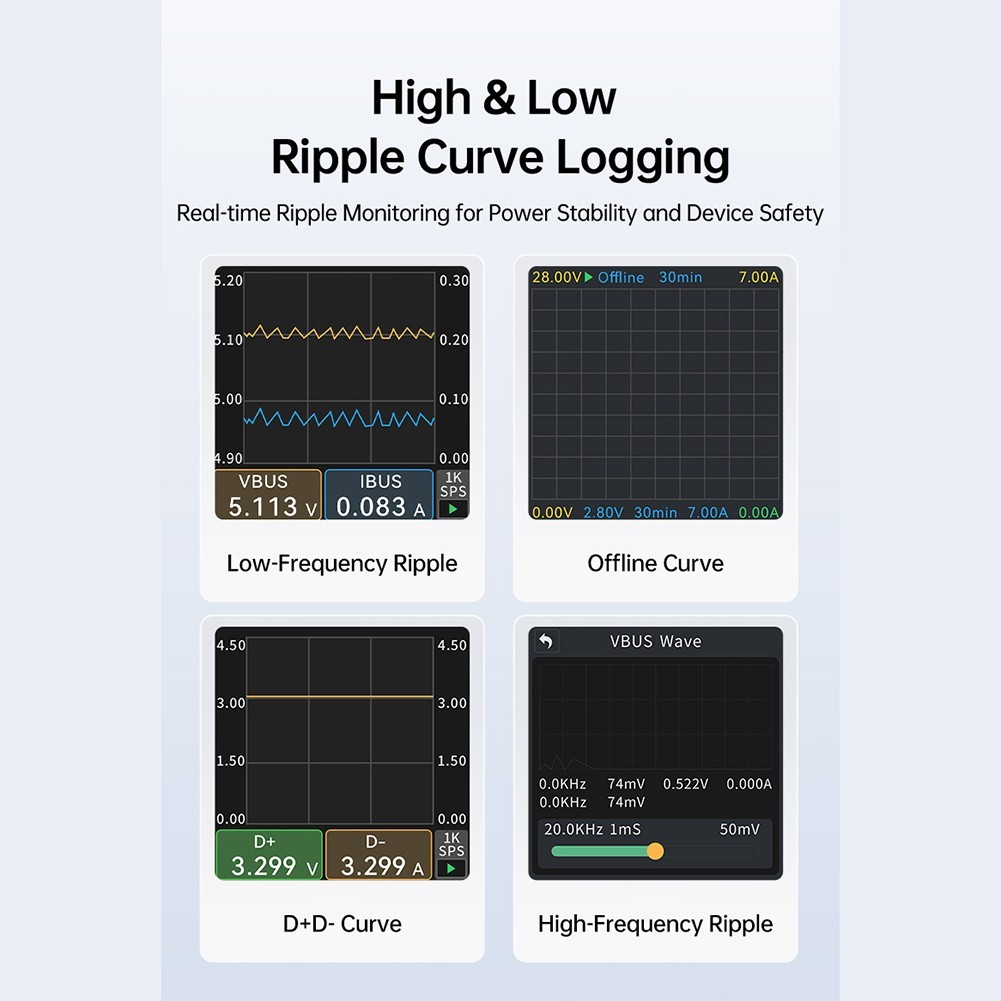 240W USB-C for pd 3.1 Power Analyzer for Battery Capacity Calculation Testing