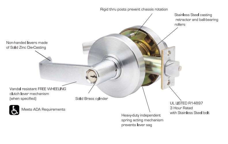 GBP Imperial Grade 1 Lever Lockset