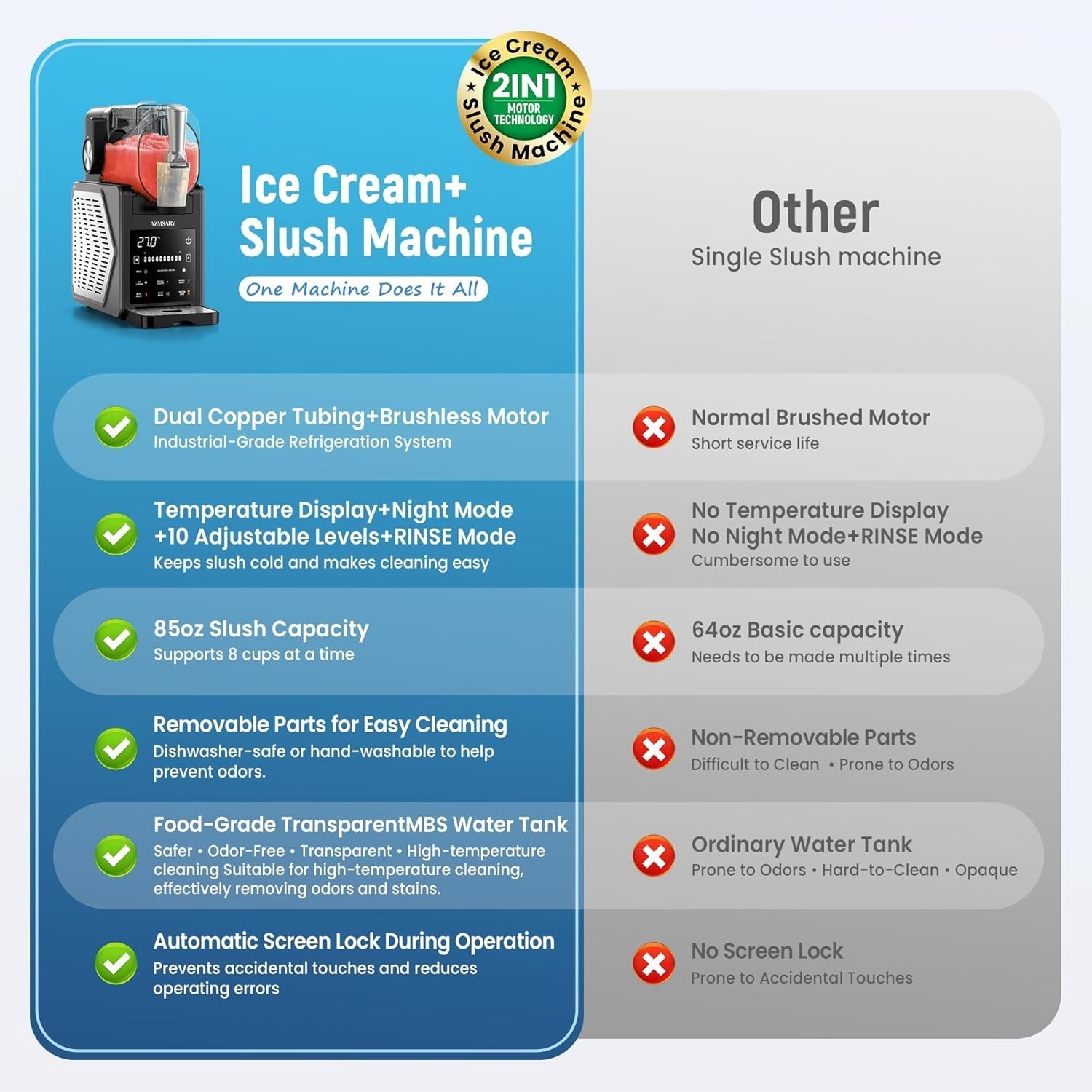 Deluxe Home Slushie & Ice Cream Maker - LED Display, 6 Programs, No Ice Needed